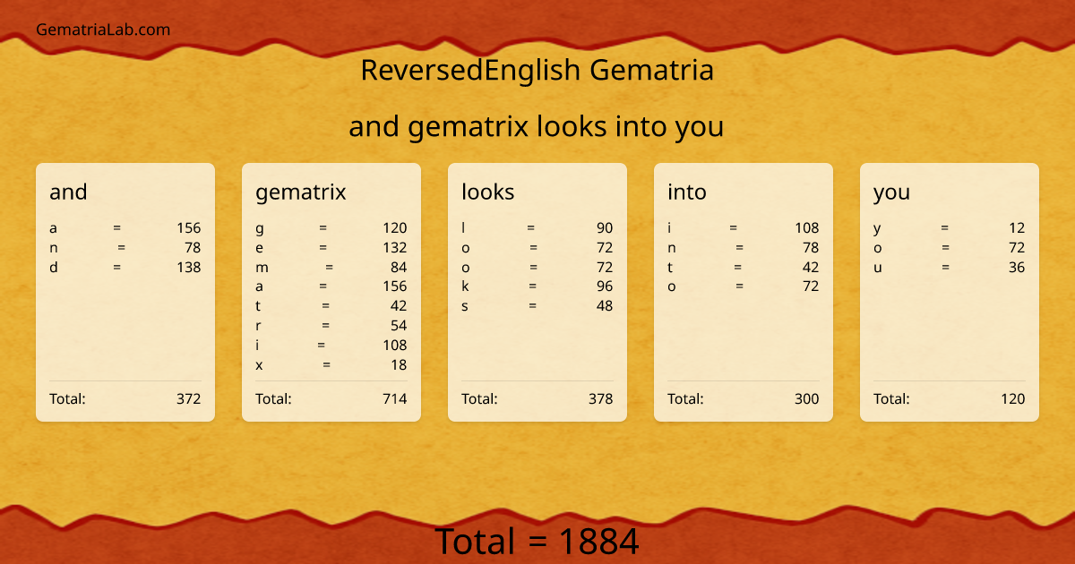 and gematrix looks into you in reversedEnglish Gematria